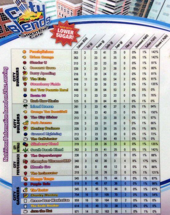 TKO Nutrition Smoothies Menu, Menu for TKO Nutrition Smoothies, North