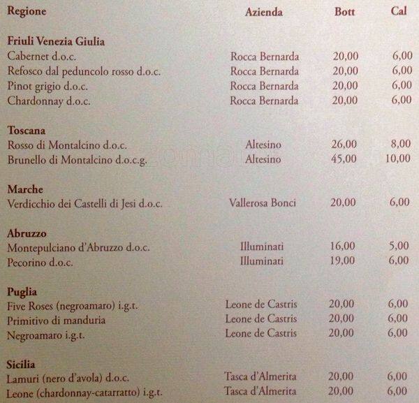 Menu di La Caffettiera 