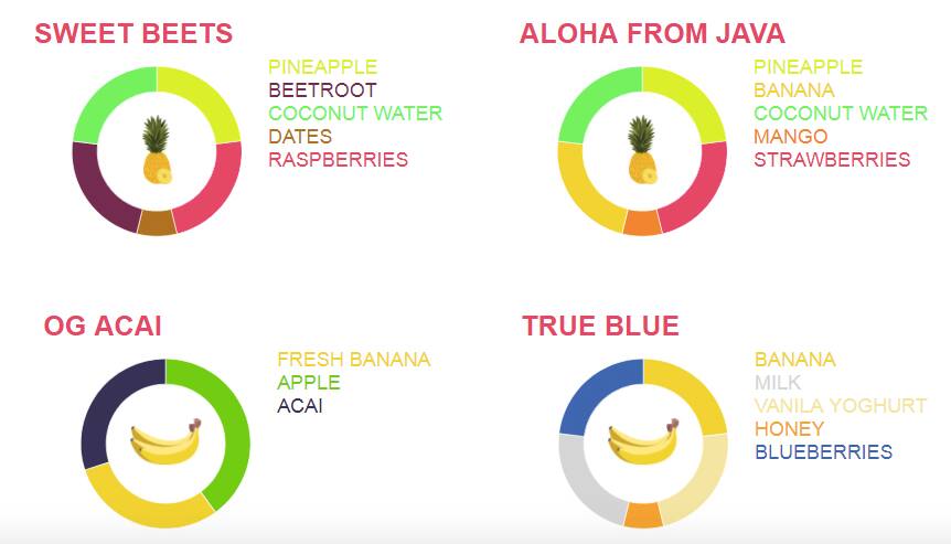 Carta de Java Juice