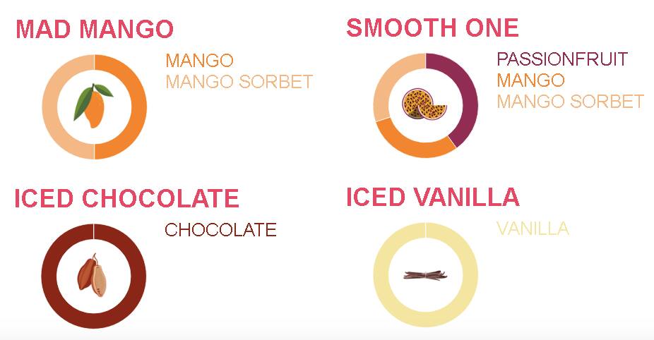 Carta de Java Juice