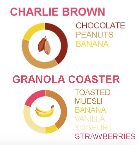 Carta de Java Juice
