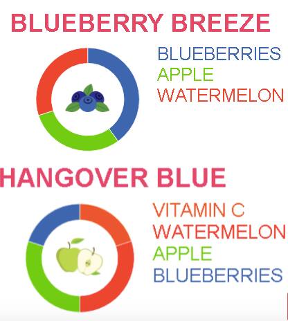 Carta de Java Juice
