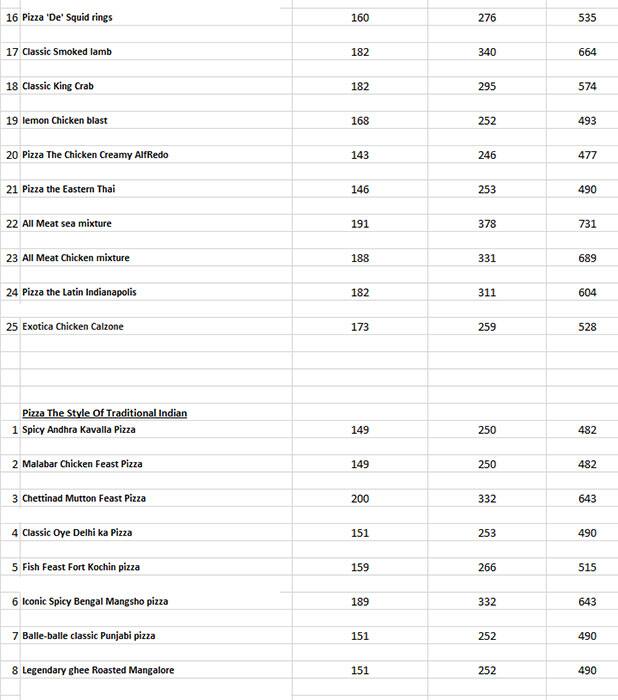 Midnight Rascals Pizza - MRP menu