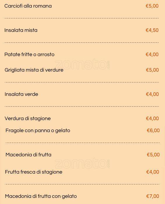 Menu di Gli Artisti 