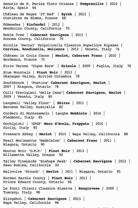 Menu de Drake One Fifty