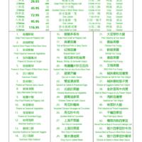 Chinese Food Delivery Victoria Drive Chinese Food Delivery Victoria Drive