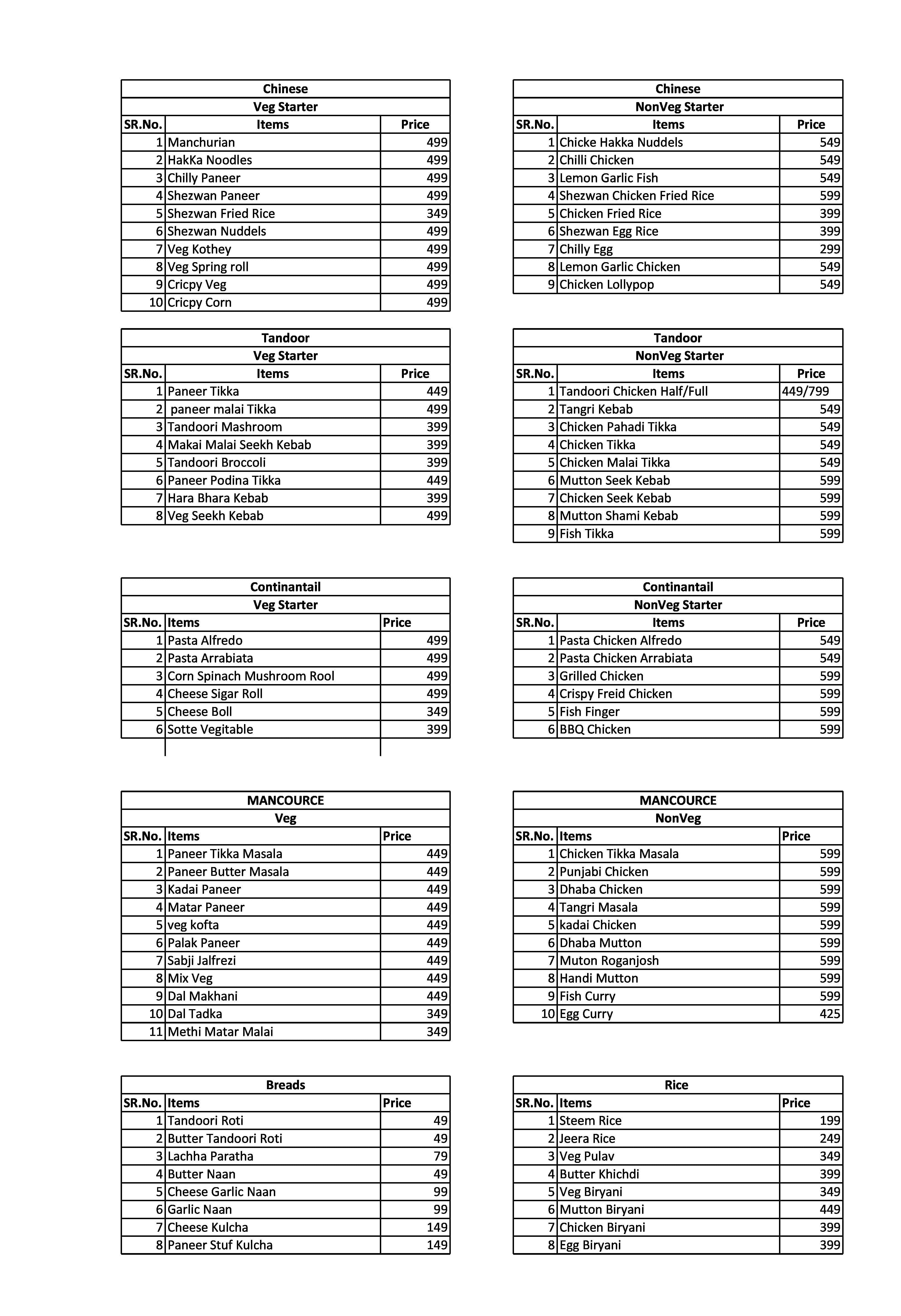 10 Downing Street menu