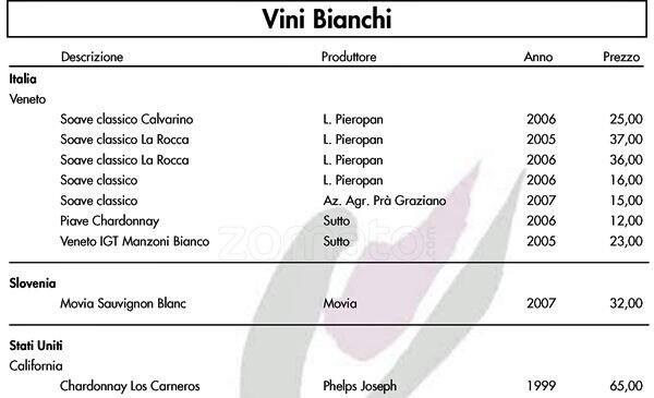 Menu di Vinalia Beninenoteca 