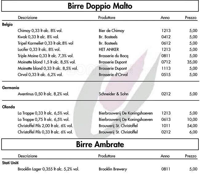 Menu di Vinalia Beninenoteca 