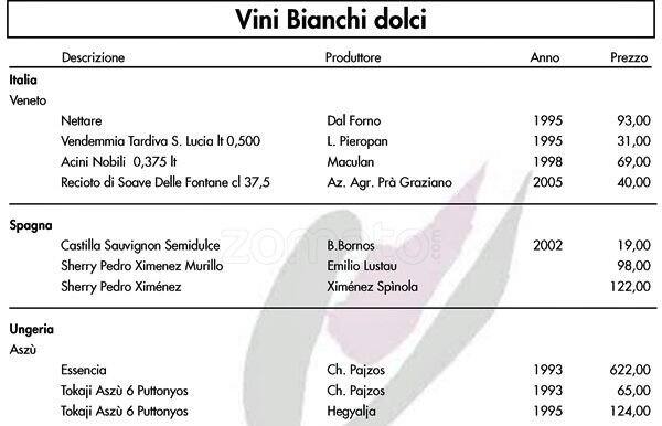 Menu di Vinalia Beninenoteca 