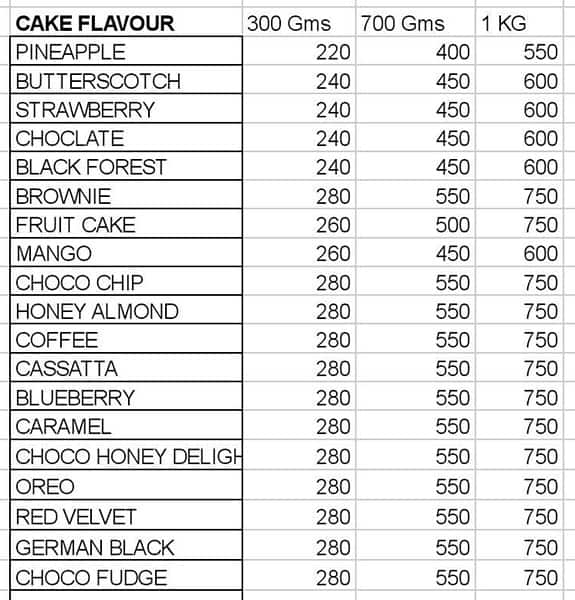 Garhwal Bakers menu