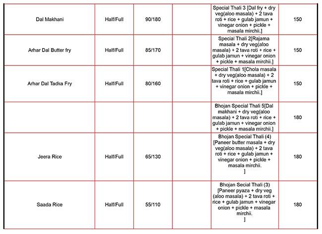 Punjabi Dhaba (Aliganj) menu