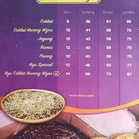 Martabak Orins Menu Menu For Martabak Orins Cilandak Jakarta<script async src=