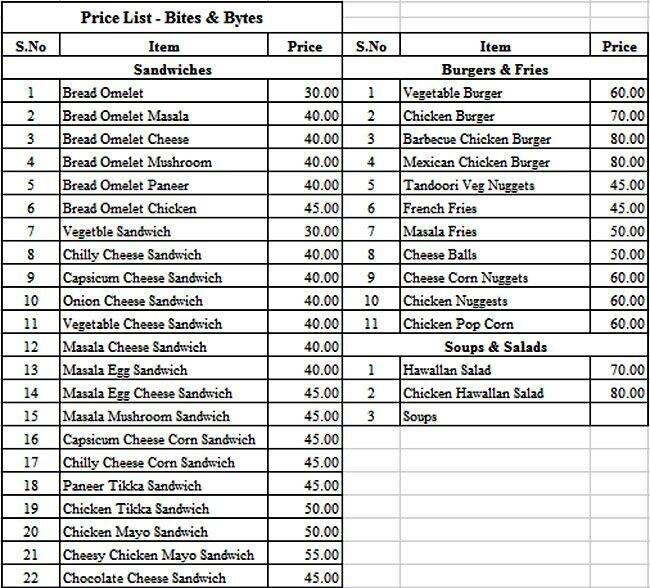 Bits & Bytes OMR Food Street menu Zomato