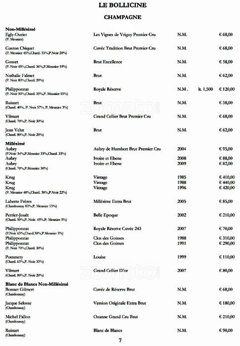 Menu di Open Colonna Bistrò 