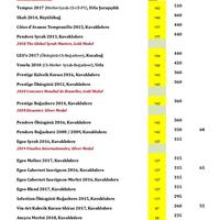 Banyan Restaurant Ortakoy Merkez Istanbul