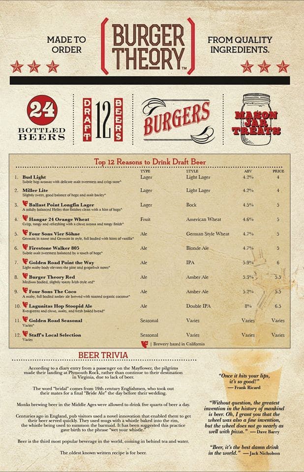 Burger Theory Menu, Menu for Burger Theory, Anaheim, Orange County ...