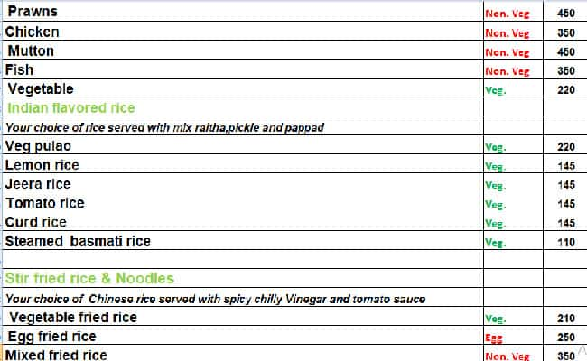 Menu at The PGS Vedanta, Cochin, Kochi