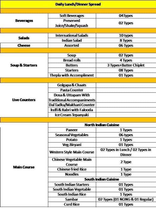 64/6 - Country Inn & Suites By Radisson menu
