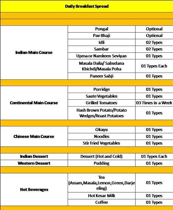 64/6 - Country Inn & Suites By Radisson menu
