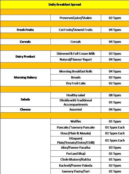 64/6 - Country Inn & Suites By Radisson menu
