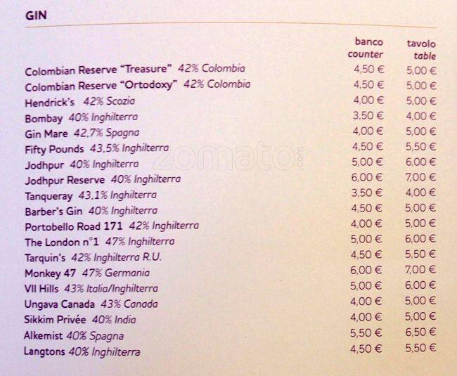Menu di Boutique12 