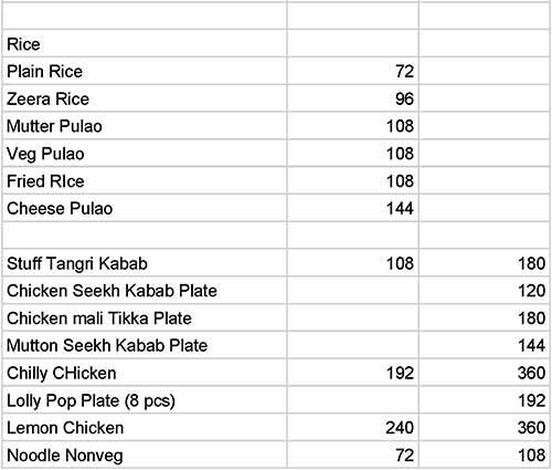 Panja Farms And Fast Food menu