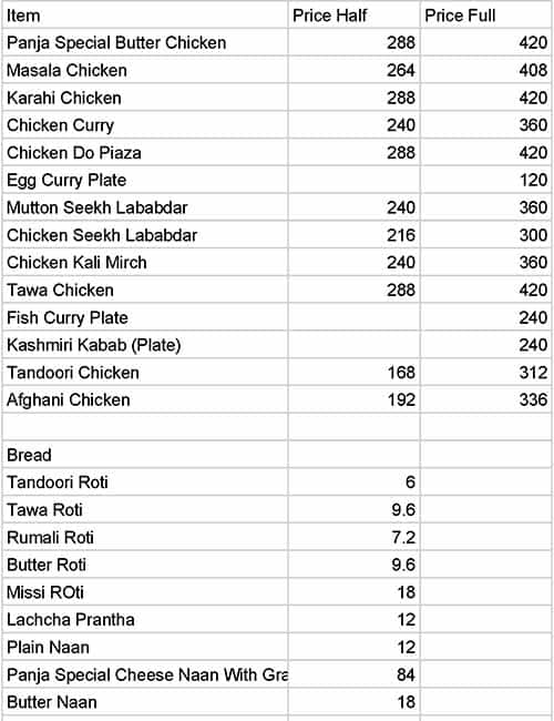 Panja Farms And Fast Food menu