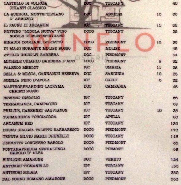 Winflo Osteria menu