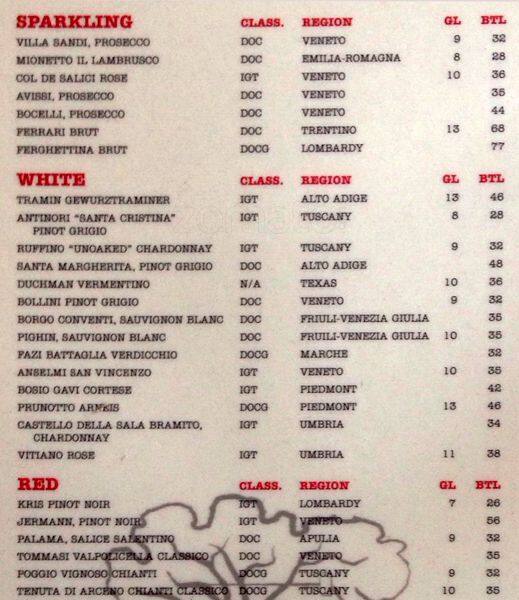 Winflo Osteria menu