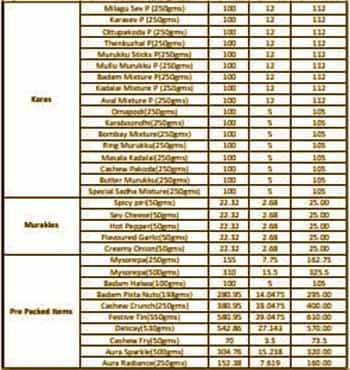 Sri Krishna Bakery menu