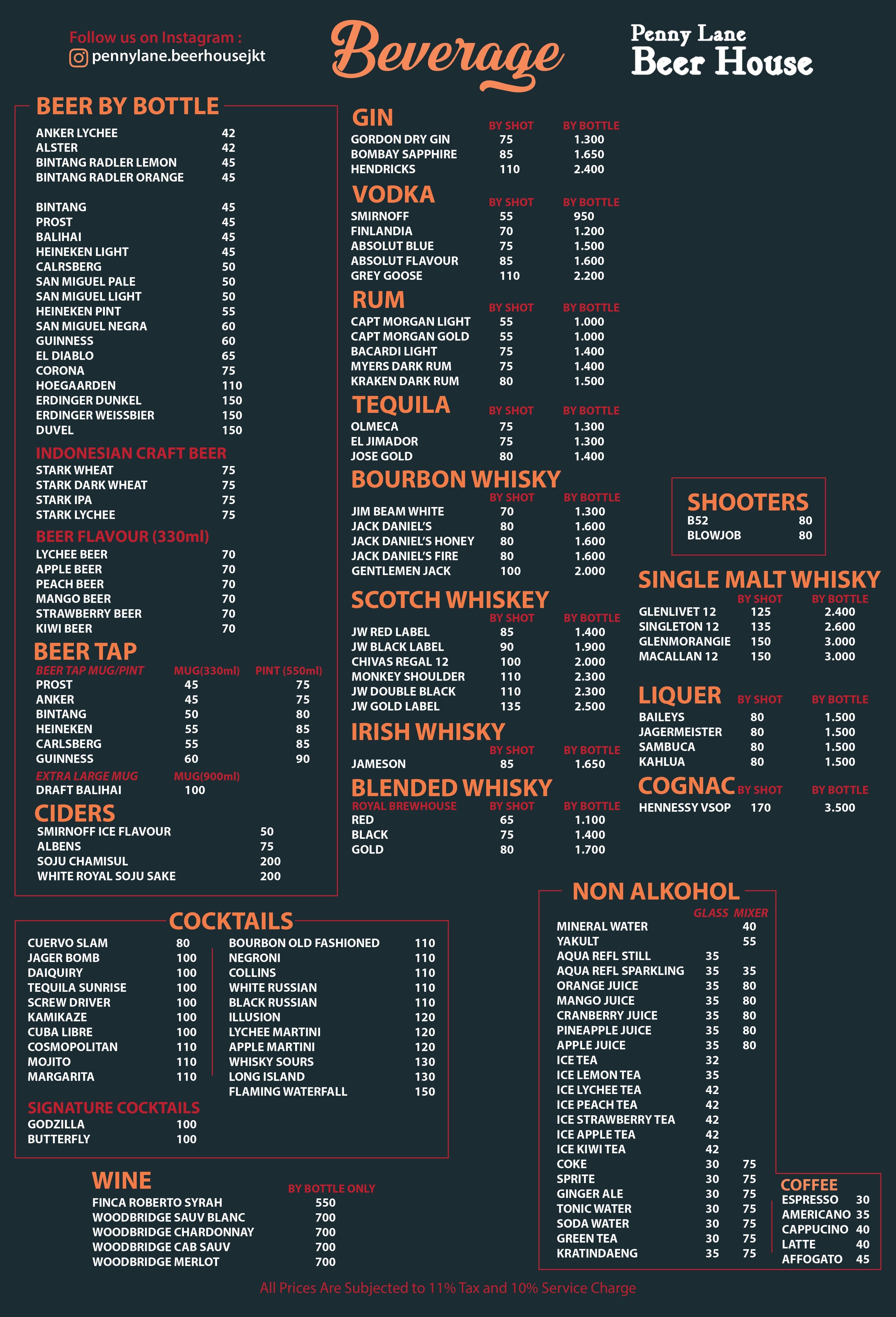 Beer Garden Menteng Kota Jakarta Pusat Daerah Khusus Ibukota Fasci Garden