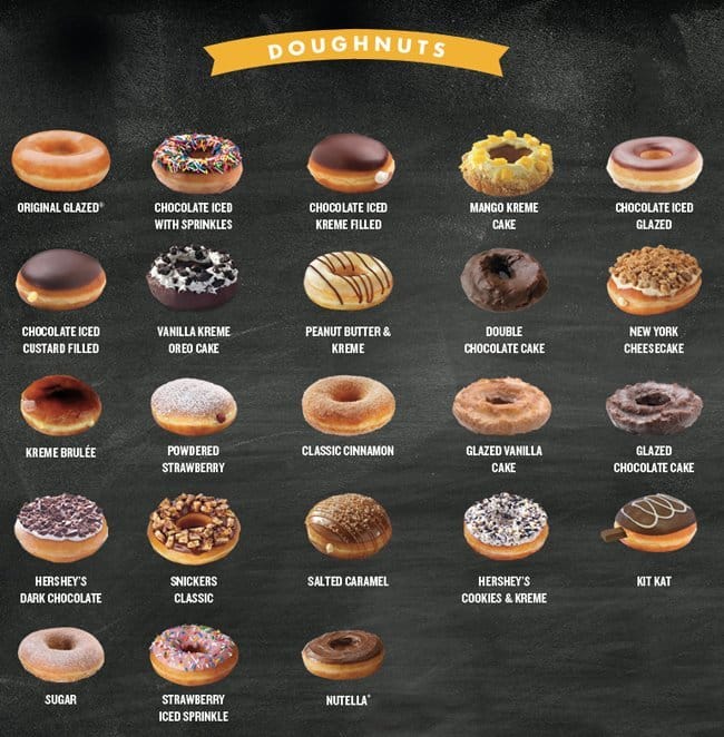 Carta de Krispy Kreme Doughnuts, Manila, zone 785