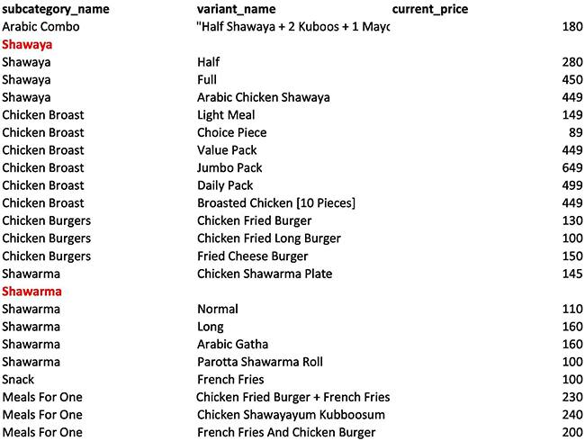 Menu