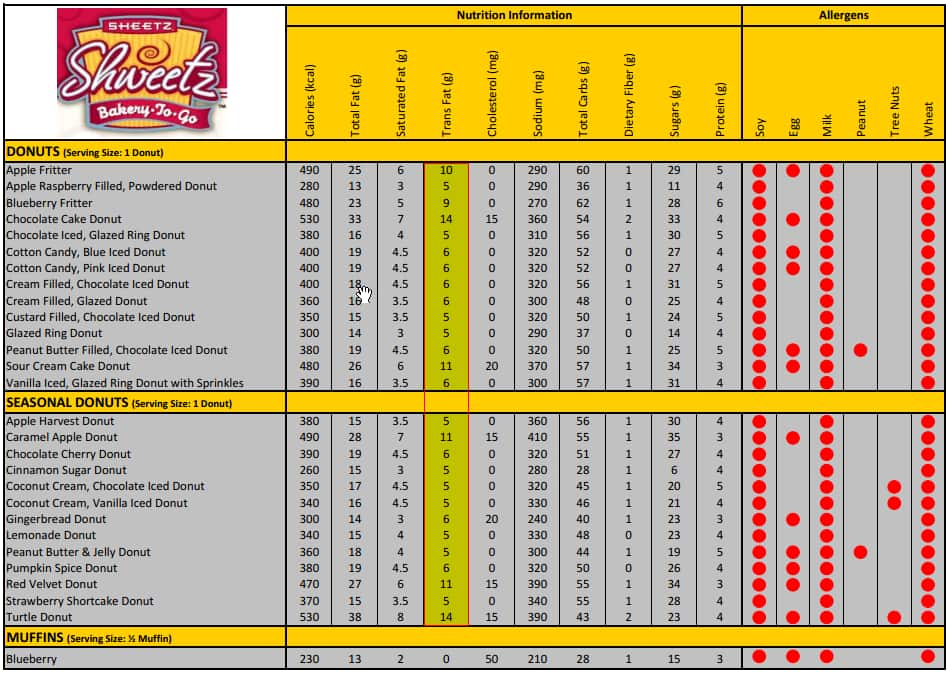 Sheetz Food Menu PDF: A Comprehensive Guide - Tuscan Wolf Pizzeria