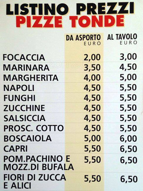Menu di Caffe Pizza al Ponte 
