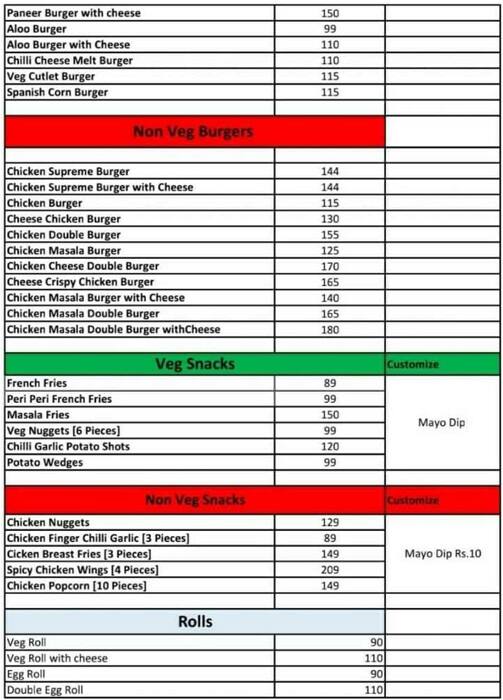 Menu at The Fiery Pizza N Grill, Bengaluru