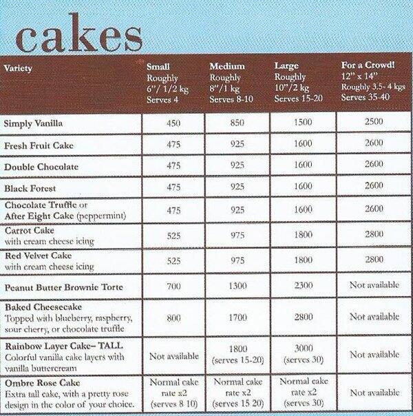 Red Moon Bakery Menu, Menu for Red Moon Bakery, Okhla Phase 2, New Delhi Zomato