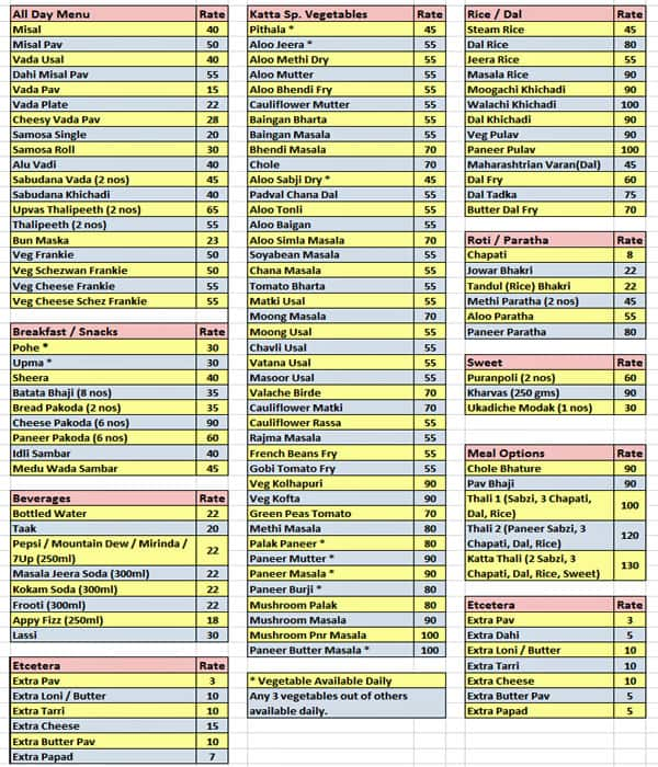 Social Katta Menu, Menu for Social Katta, Khopat, Thane West, Thane ...