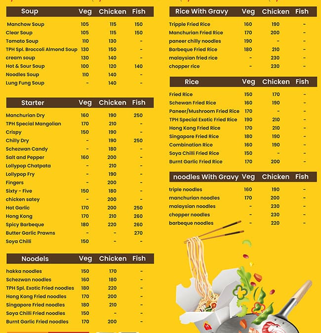 Menu Of The Parcel House, Khopat, Thane West, Thane