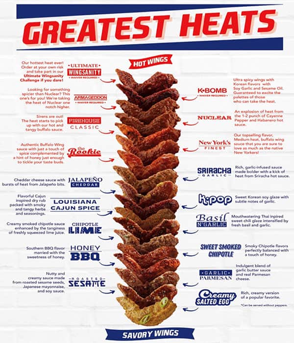 Buffalo Wild Wings Heat Chart