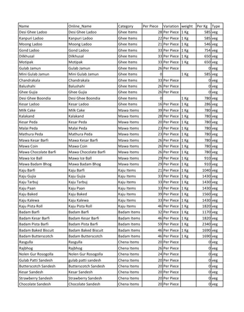 Menu Of Rajwada Sweets Snacks Chinar Park Kolkata menu-of-rajwada-sweets-snacks-chinar-park-kolkata