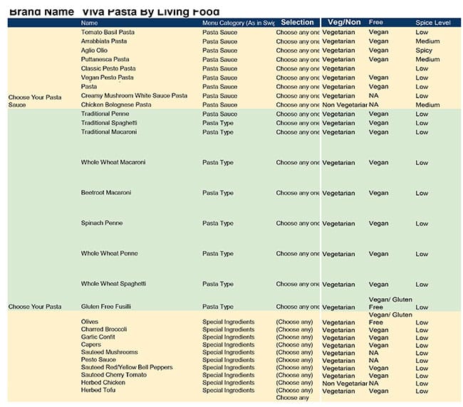 Menu of Viva Pasta By Living Food, Koramangala 6th Block, Bangalore