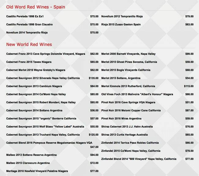 Menu de Kit Kat Italian Bar