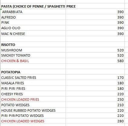 Cafe Grato menu