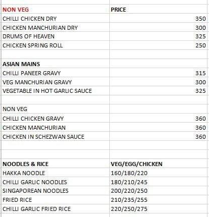Cafe Grato menu