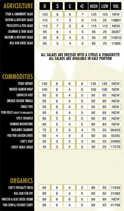 Gunners Run Menu _ Gunners Run Menu and Prices – NNOA