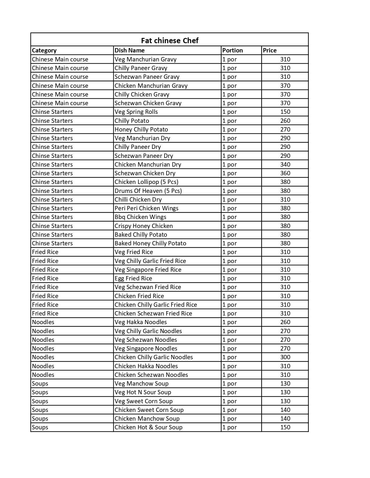 Fat Chinese Chef menu