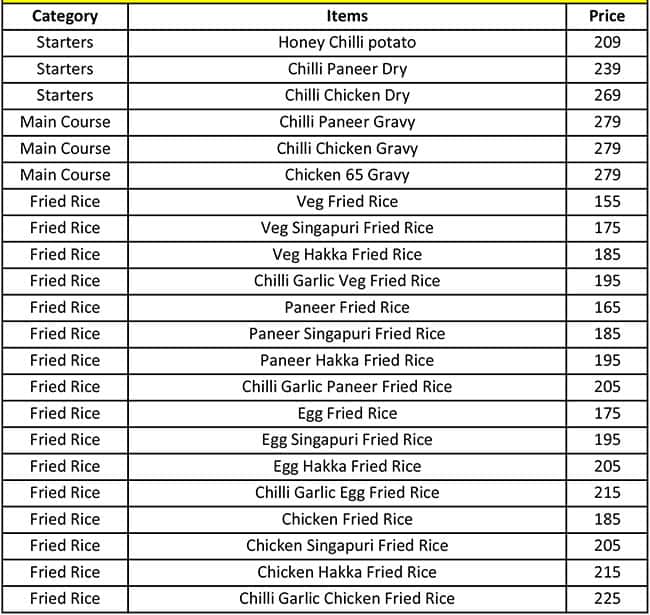 Shanghai Chillie's menu