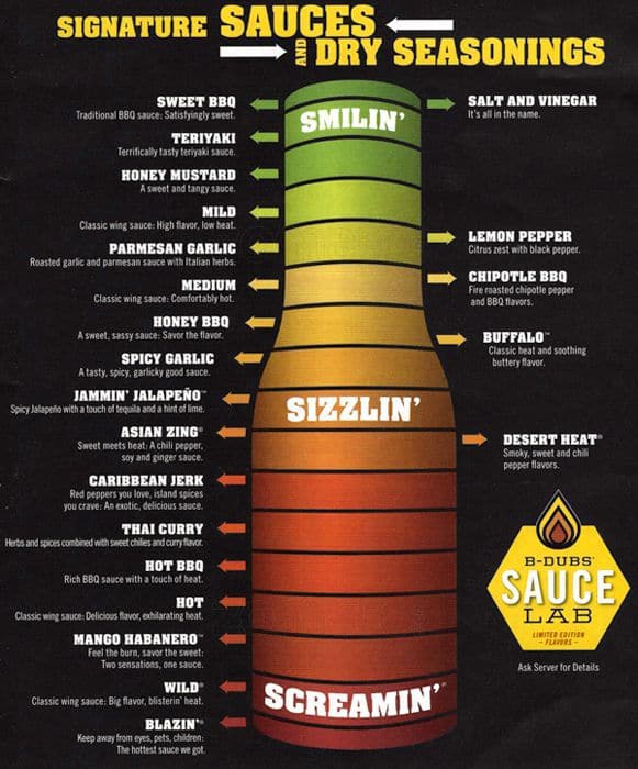 Buffalo Wild Wings Sauces Scoville Chart